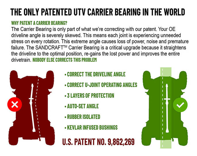 SANDCRAFT CARRIER BEARING ASSEMBLY – GEN 3 – GENERAL