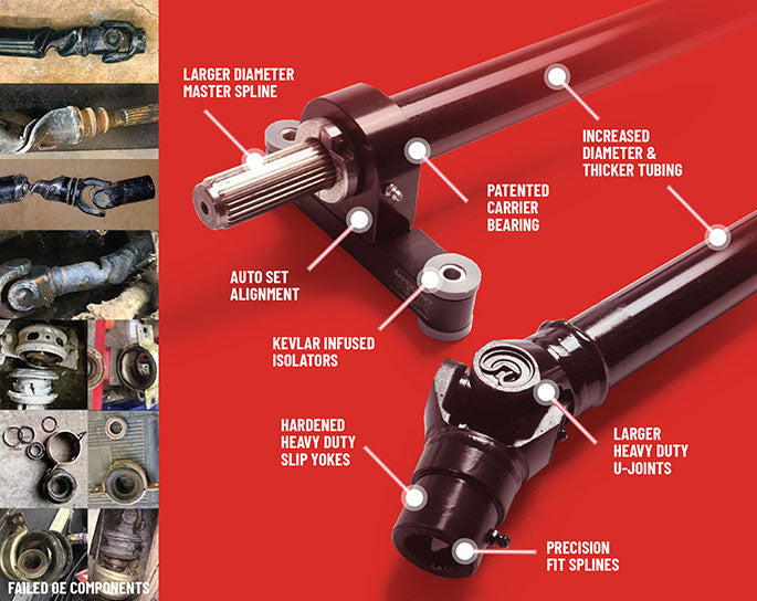 SANDCRAFT COMPLETE DRIVETRAIN SOLUTION – 2019-2022 RZR TURBO S – 4 SEAT