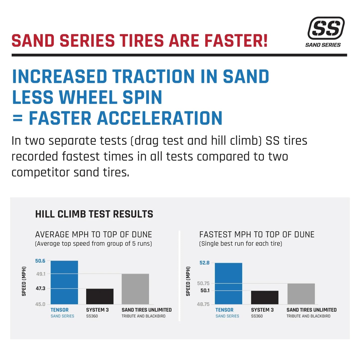 TENSOR VG Velocity Grid SS “SAND SERIES" REAR TIRE