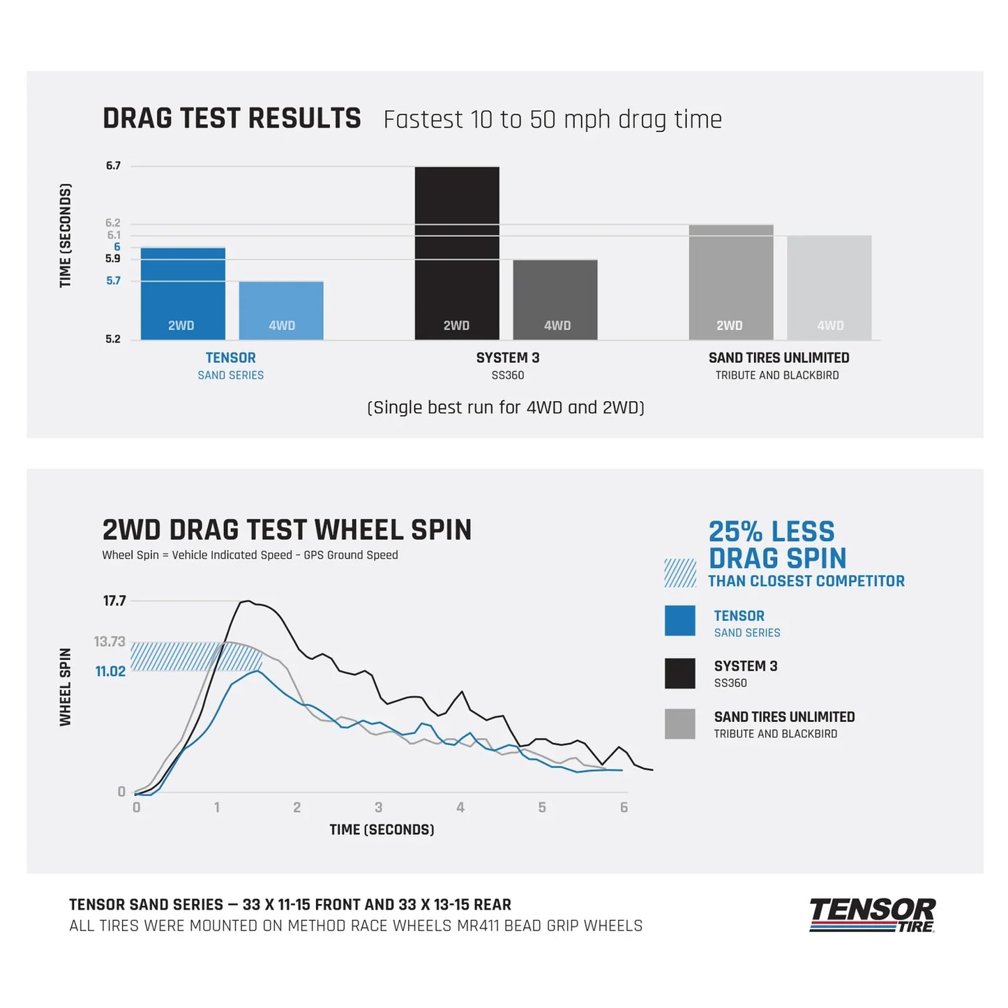 TENSOR VG Velocity Grid SS “SAND SERIES" REAR TIRE