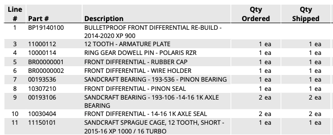 Sandcraft Bullet Proof rebuilt front differential for RZR 900S and other models PN: 1334310 supersedes PNs: 1333751, 1334264, 1333243